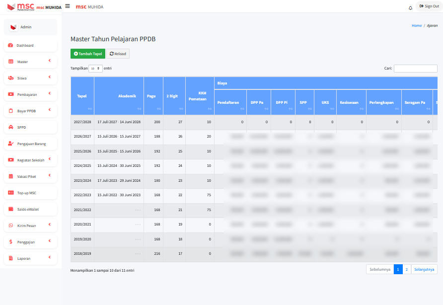Sistem SPP & Keuangan