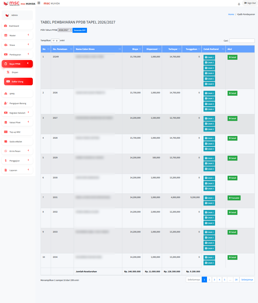 Sistem SPP & Keuangan